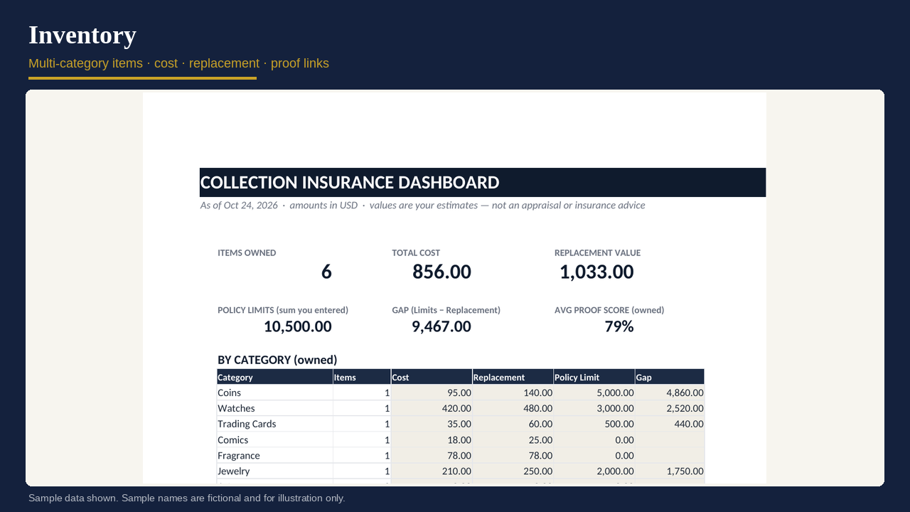 Multi-category inventory
